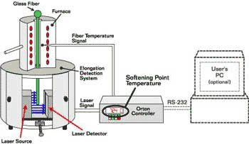 Concept Sketch of SP-1A-DAS