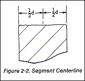 Fig. 2-2.jpg (20127 bytes)