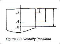 Fig. 2-3.jpg (18513 bytes)