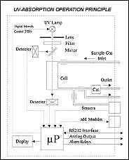 O3-UV.jpg (34000 bytes)